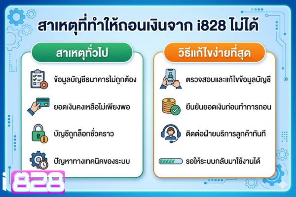 สาเหตุที่ทำให้ถอนเงินจาก i828 ไม่ได้ และวิธีแก้ไขง่ายที่สุด